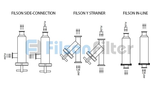 Filson Sanitary Filter Flow Direction