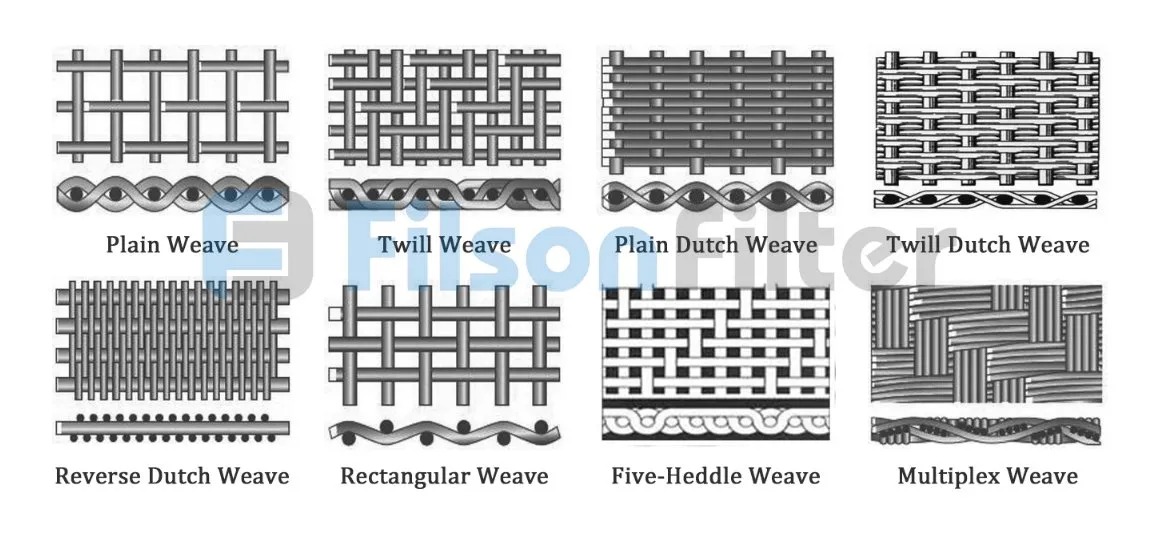 Filson Stainless Steel Wire Mesh Woven Types