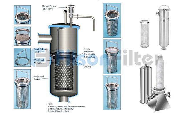 Filson Various Sanitary Filter Element