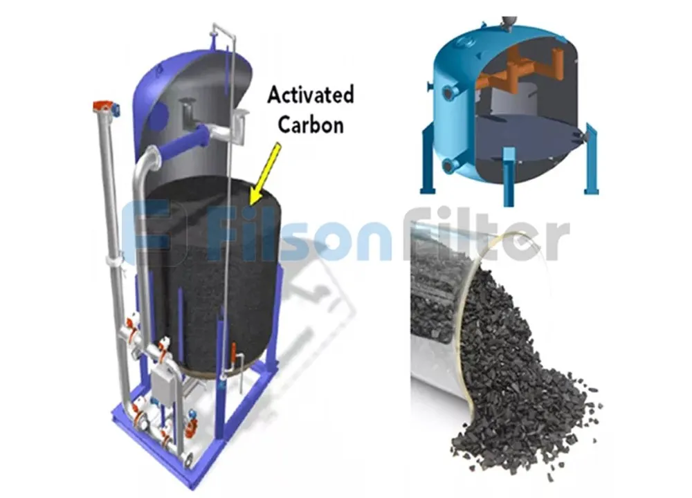 Industrial activated carbon water filter for water treatment