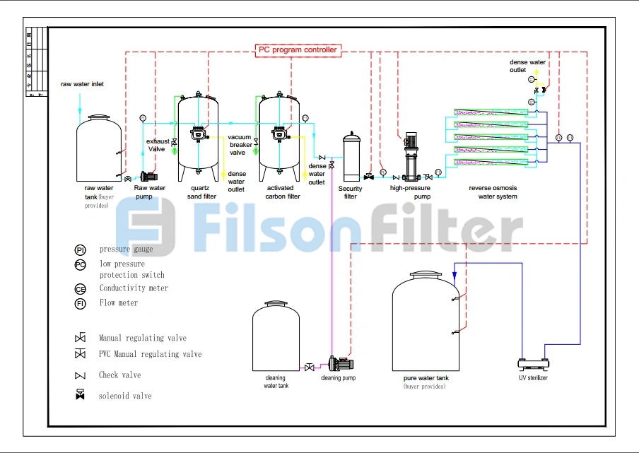 industrial water filter drawing