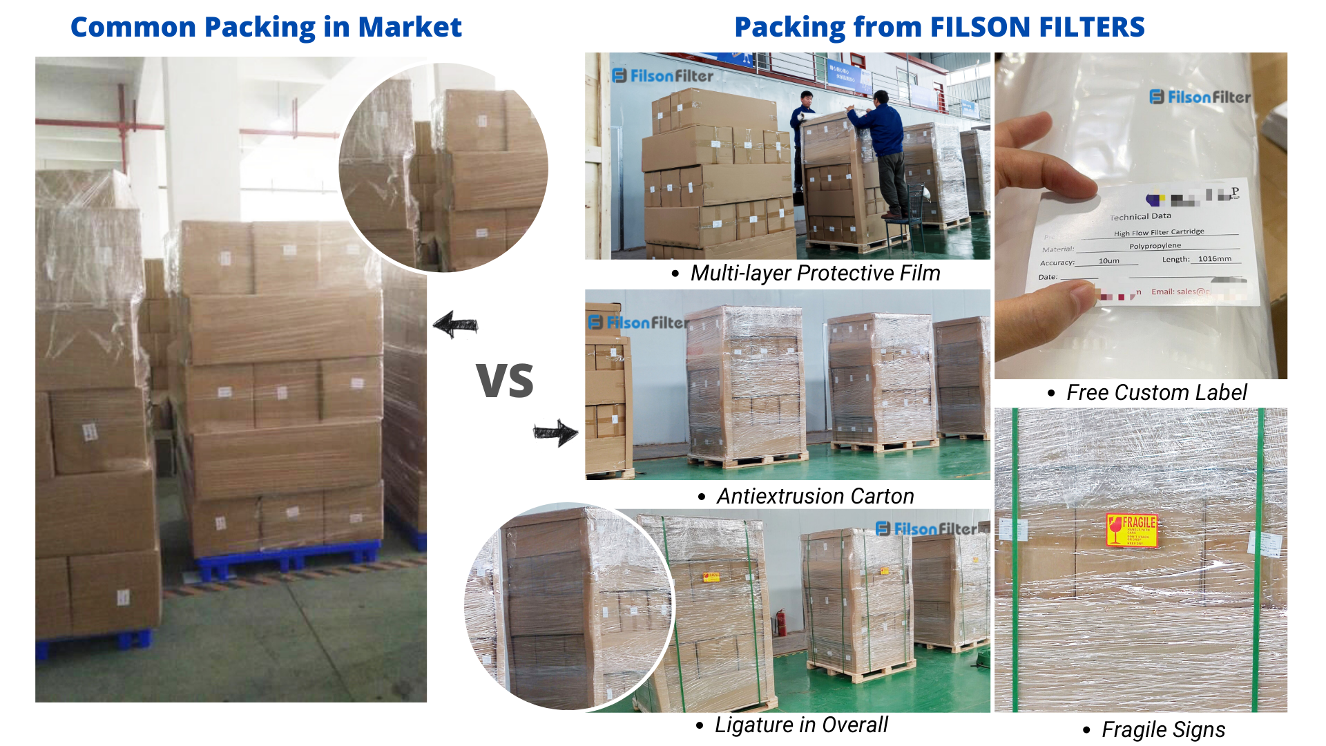 Packing Details for Filson High Flow Pleated Water Filter Cartridge