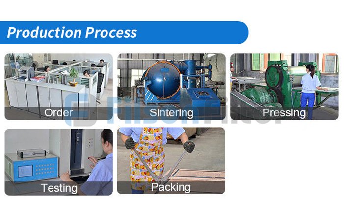 Production Process of Nickel Filters