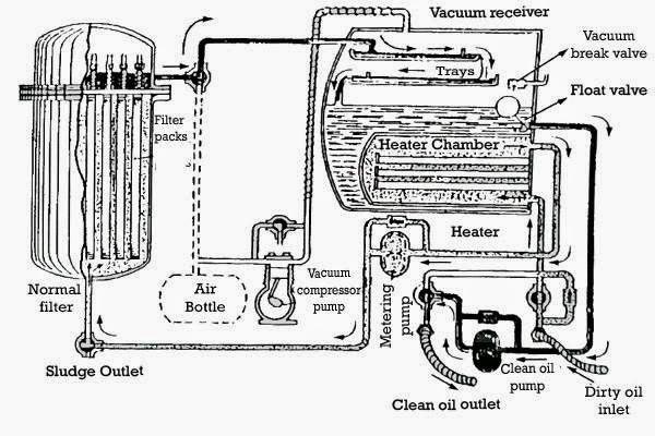 A transformer oil filtration system