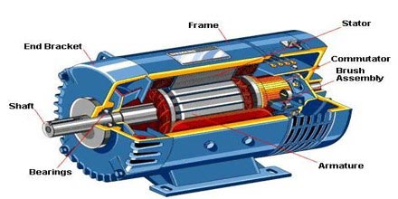 Parts of an electric motor