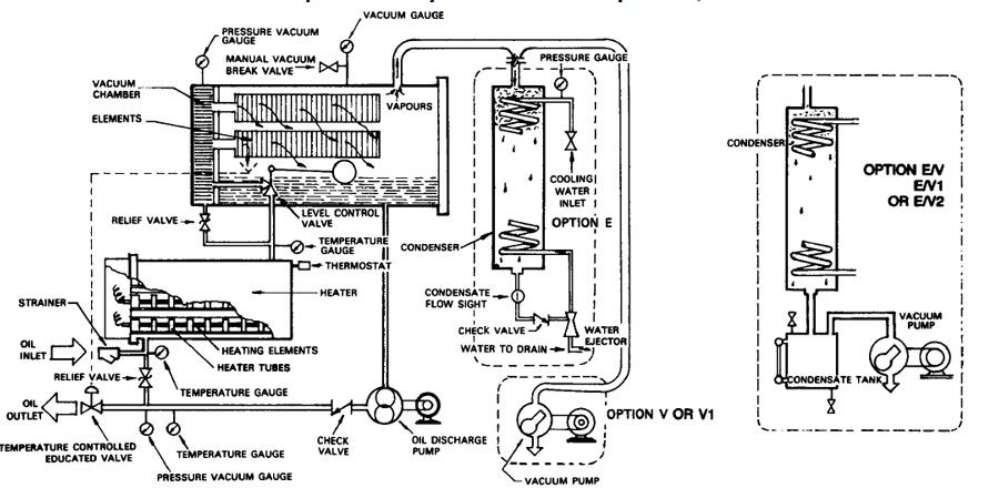 Circuit diagram showing various features of vacuum dehydrator