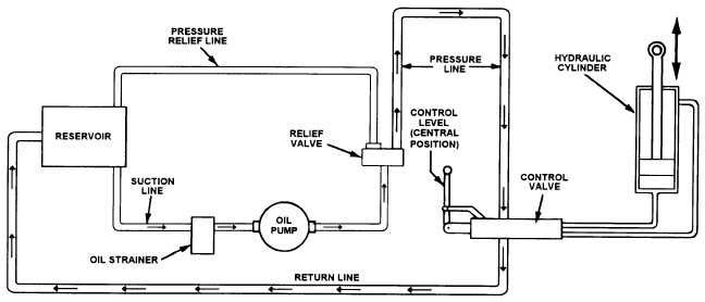Illustration of hydraulic filtration system