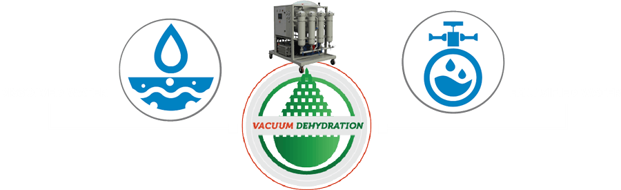 What is a Vacuum Dehydrator?